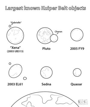 Solar System Coloring Pages Free to Print lkz7