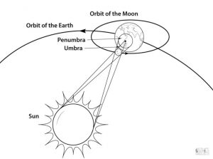 Solar System Coloring Pages Free to Print mno9